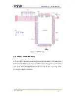 Preview for 14 page of MYiR MYS-6ULX-IOT Product Manual