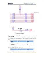 Preview for 21 page of MYiR MYS-6ULX-IOT Product Manual