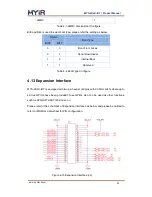 Preview for 22 page of MYiR MYS-6ULX-IOT Product Manual