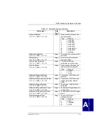 Preview for 135 page of Mylex Disk Array controller Software Kit 2.01 Installation Manual And User'S Manual