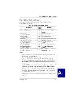 Preview for 145 page of Mylex Disk Array controller Software Kit 2.01 Installation Manual And User'S Manual