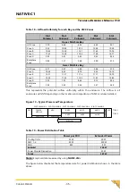 Preview for 35 page of N.A.T. NATIVE-C1 Technical Reference Manual