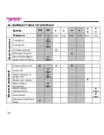 Preview for 28 page of N-Com Bluetooth Kit3 PLUS User Instructions And Safety