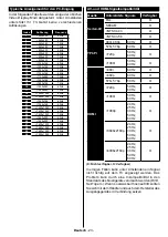 Preview for 24 page of NABO 49 UV8100 Instruction Manual