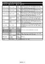 Preview for 26 page of NABO 49 UV8100 Instruction Manual