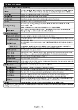 Preview for 51 page of NABO 49 UV8100 Instruction Manual