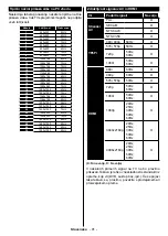 Preview for 92 page of NABO 49 UV8100 Instruction Manual