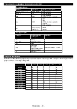 Preview for 95 page of NABO 49 UV8100 Instruction Manual