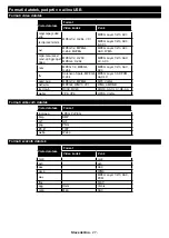 Preview for 100 page of NABO 50 UA6500 Instruction Manual