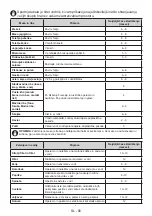 Preview for 57 page of NABO GS 1751 User Manual