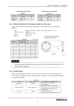 Preview for 18 page of Nabtesco RV RS Series Operation Manual