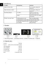 Preview for 6 page of Nac 78546 Original Manual