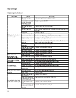 Preview for 106 page of Nac ELT17538RDF Operator'S Manual