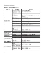 Preview for 158 page of Nac ELT17538RDF Operator'S Manual