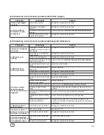 Preview for 133 page of Nac EMT17538RDF Operator'S Manual