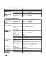 Preview for 159 page of Nac EMT17538RDF Operator'S Manual