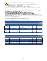 Preview for 6 page of Nacecare TT 1117 / 100 Owner'S Instructions Manual