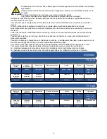 Preview for 17 page of Nacecare TT 1117 / 100 Owner'S Instructions Manual