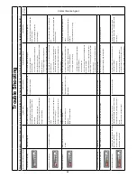 Preview for 22 page of Nacecare TTV 300T Owner'S Instructions Manual