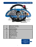 Preview for 4 page of Nacecare TTV 678-300T Owner'S Instructions Manual