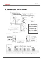 Preview for 22 page of Nachi ES06-01-CFD Manual