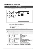 Preview for 43 page of Nachi FD Instruction Manual