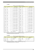 Preview for 37 page of Nachi RMU20-20 Instruction Manual