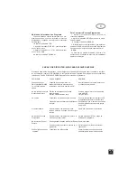 Preview for 35 page of NAD 517 Owner'S Manual