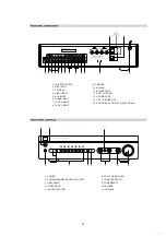 Preview for 5 page of NAD C 325BEE Service Manual