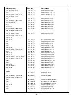 Preview for 28 page of NAD C 542 Service Manual