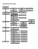 Preview for 22 page of NAD C521i Service Manual