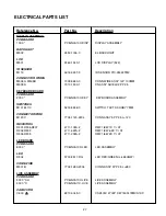 Preview for 23 page of NAD C521i Service Manual