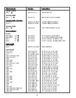 Preview for 24 page of NAD C521i Service Manual