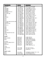 Preview for 25 page of NAD C521i Service Manual