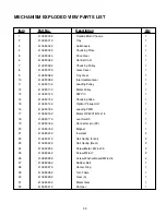 Preview for 29 page of NAD C521i Service Manual