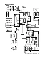 Preview for 7 page of NAD C541 Service Manual