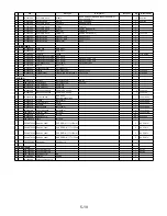 Preview for 60 page of NAD M5 C/AH Service Manual