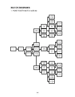 Preview for 23 page of NAD Masters M3 Service Manual