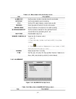 Preview for 27 page of Nadatel SDVR-16000C User Manual