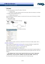 Preview for 27 page of NAG SNR-CI-H Series User Manual