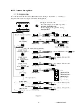 Preview for 15 page of Nagano Keiki GC62 Series User Manual