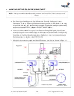 Preview for 14 page of Nagas DF 100 Installation And Operation Manual