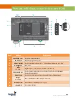 Preview for 24 page of Nagas DTHC Series Installation And Operation Manual