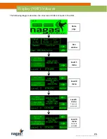 Preview for 27 page of Nagas DTHC Series Installation And Operation Manual