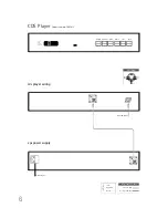 Preview for 7 page of NAIM CDP Manual