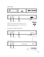 Preview for 16 page of NAIM CDP Manual