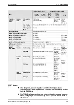 Preview for 30 page of NAiS FP Series Hardware Manual