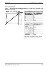 Preview for 78 page of NAiS FP Series Hardware Manual