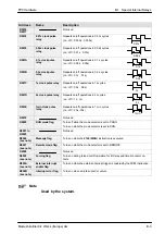 Preview for 172 page of NAiS FP Series Hardware Manual