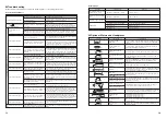 Preview for 8 page of Nakanishi Emax EVOlution Operation Manual